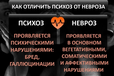 Лечение психоза в Ветлужском