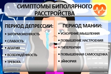 Лечение биполярного расстройства в Ветлужском