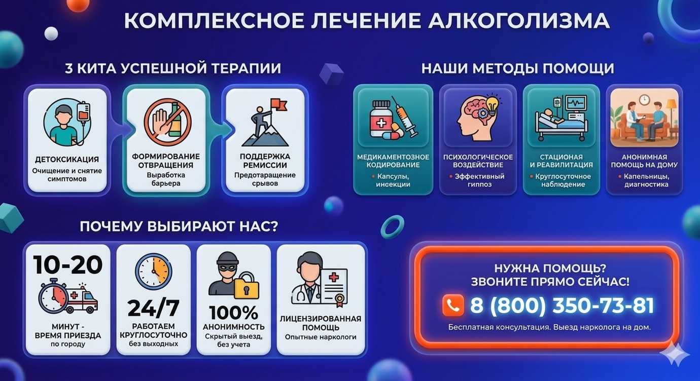 Инфографика о методах лечения алкоголизма в Ветлужском: детоксикация, кодирование и анонимная помощь на дому от клиники Похмельная служба.